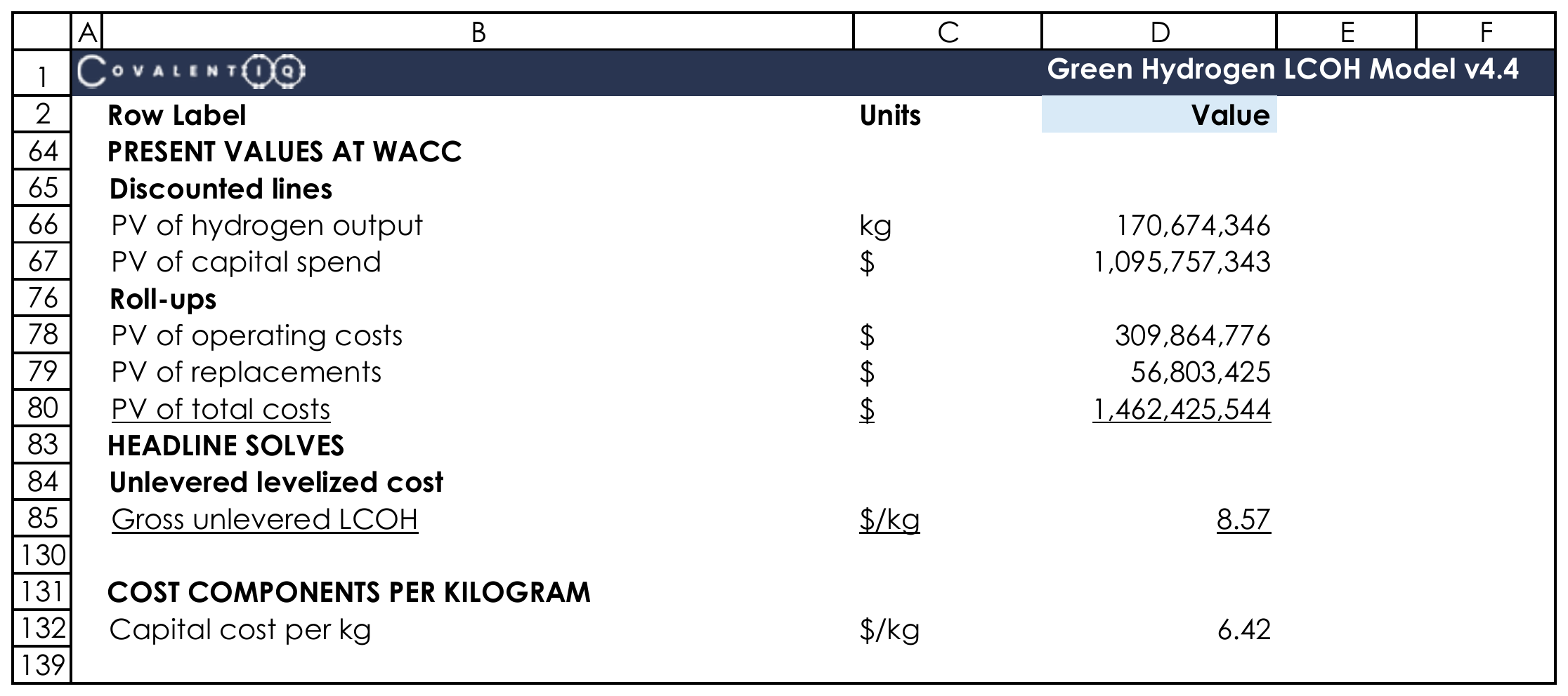 CovalentIQ Excel worksheet showing discounted capital, operating costs and hydrogen output, leading to cost per kilogram.