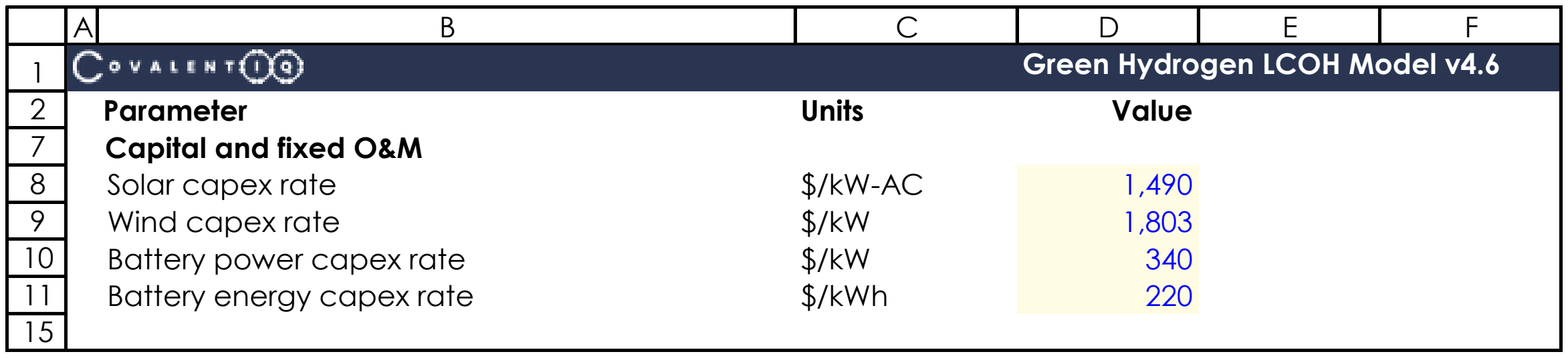 Hydrogen workbook: Core equipment-cost assumptions, units and editable values in the hydrogen workbook.