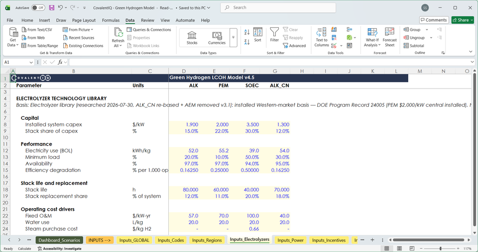 Microsoft Excel window showing editable electrolyzer technology assumptions in CovalentIQ’s hydrogen model, with the Data ribbon and workbook tabs visible.