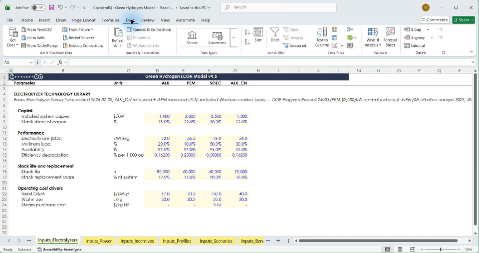 Microsoft Excel window showing editable electrolyzer technology assumptions in CovalentIQ’s hydrogen model, with the Data ribbon and workbook tabs visible.